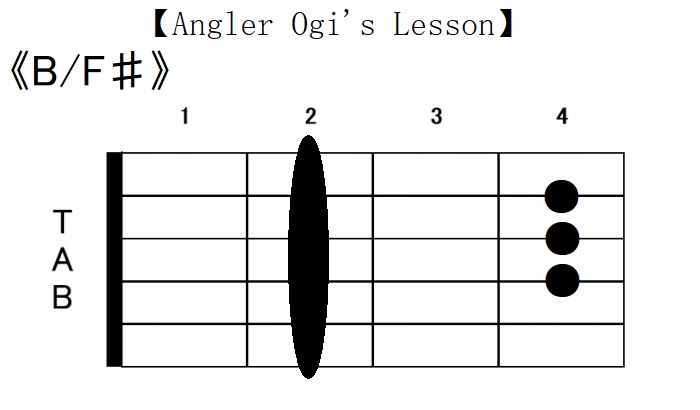 ギターのオンコード 分数コード 押さえ方を27種類紹介 Angler S Sound