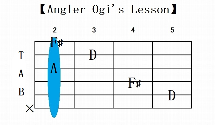 カポタストとは 使い方と理論を徹底解説 Angler S Sound