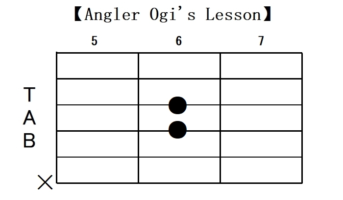 A関連ギターコードは24種類 一覧形式で41種のフォームをご紹介 Angler S Sound