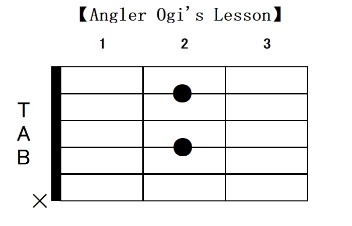 A関連ギターコードは24種類 一覧形式で41種のフォームをご紹介 Angler S Sound