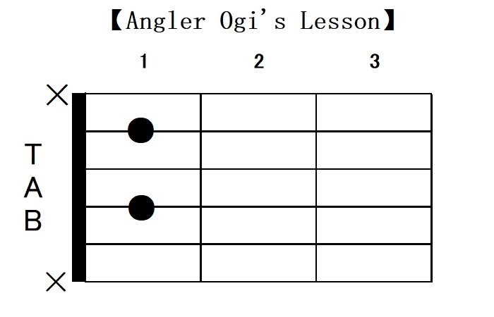 A関連ギターコードは24種類 一覧形式で41種のフォームをご紹介 Angler S Sound