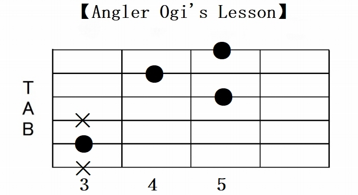 C関連ギターコードは22種類 一覧形式で一挙紹介 Angler S Sound