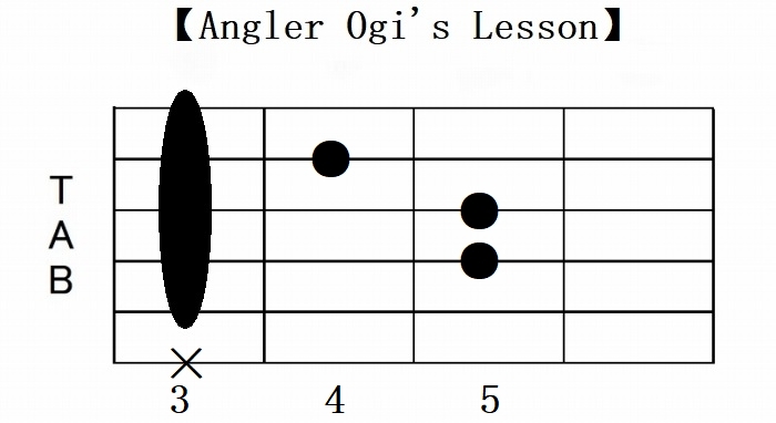 C関連ギターコードは22種類 一覧形式で一挙紹介 Angler S Sound