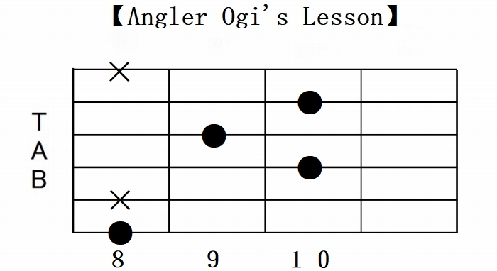 C関連ギターコードは22種類 一覧形式で一挙紹介 Angler S Sound