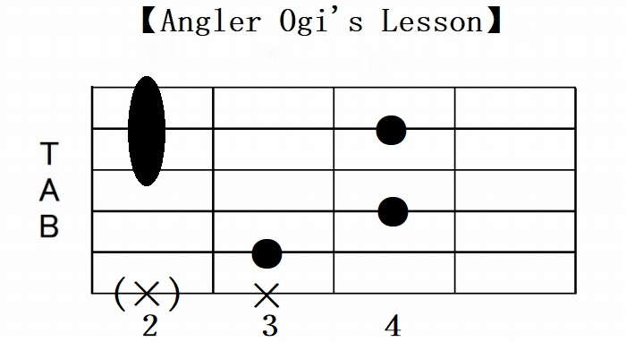 C関連ギターコードは22種類 一覧形式で一挙紹介 Angler S Sound