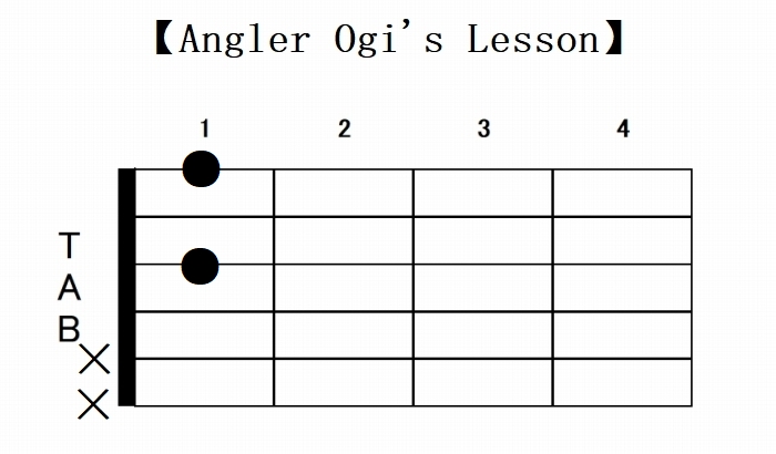 D関連ギターコードは24種類 一覧形式で38種のフォームをご紹介 Angler S Sound