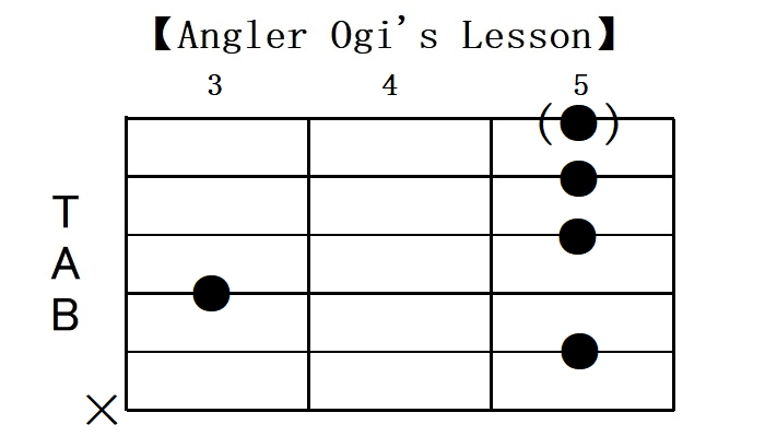 D関連ギターコードは24種類 一覧形式で38種のフォームをご紹介 Angler S Sound