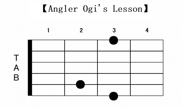 G関連ギターコードは23種類 一覧形式で31種のフォームをご紹介 Angler S Sound