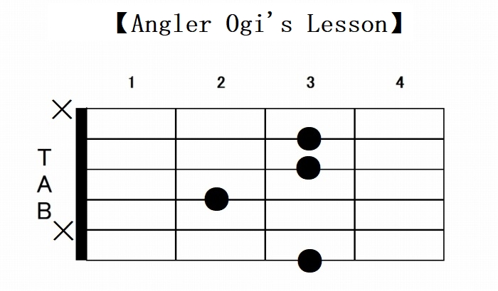 G関連ギターコードは23種類 一覧形式で31種のフォームをご紹介 Angler S Sound