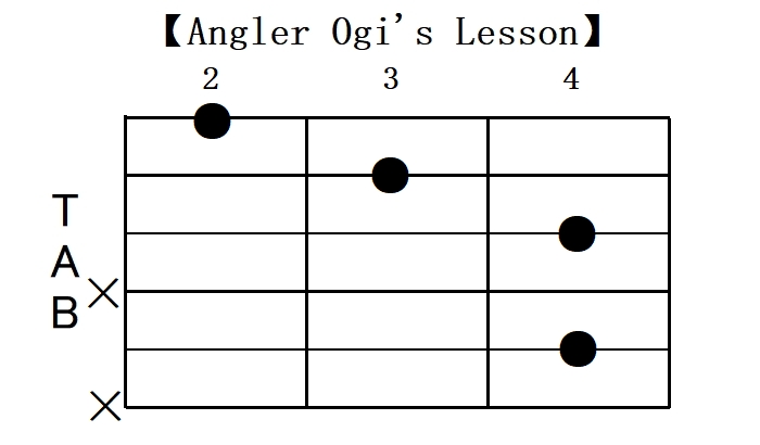 ギターのマイナー系オンコード 分数コード 押さえ方を35種紹介 Angler S Sound