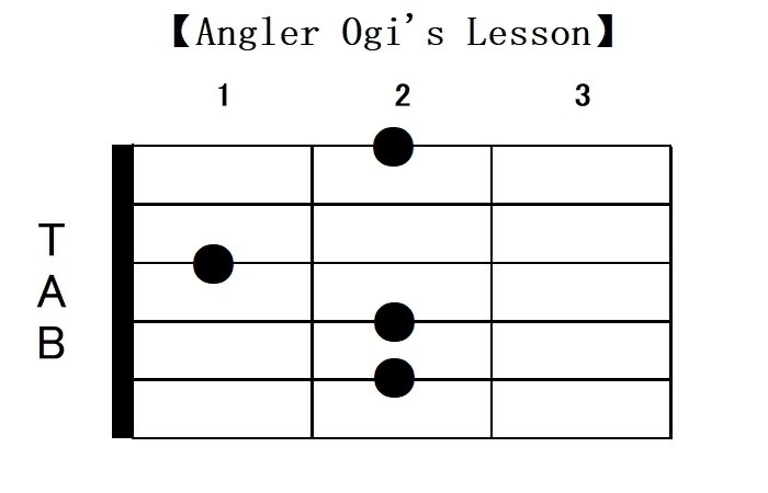 E関連コードは26種類 一覧形式で54種のフォームをご紹介 Angler S Sound