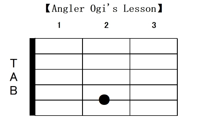 キーgで登場するギターコード42個を一覧でご紹介 Angler S Sound