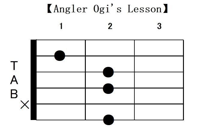 キーgで登場するギターコード42個を一覧でご紹介 Angler S Sound
